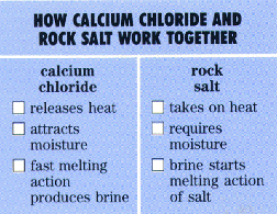 Does iodized salt melt ice faster than rock salt?